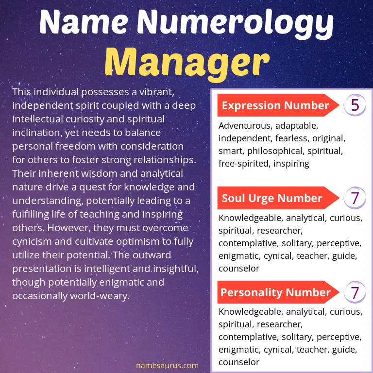 numerology of the name manager.