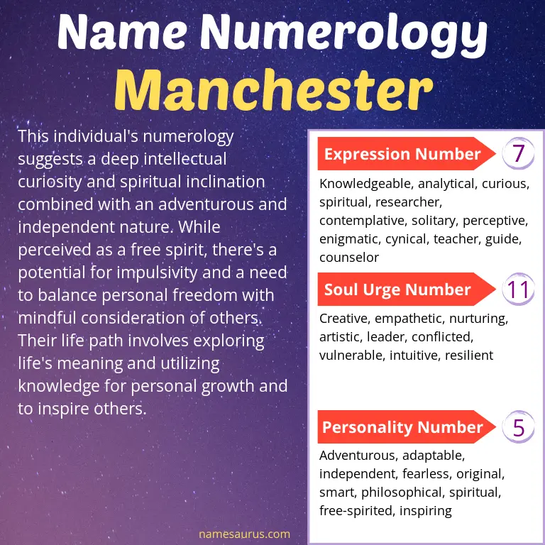 numerology of the name manchester.