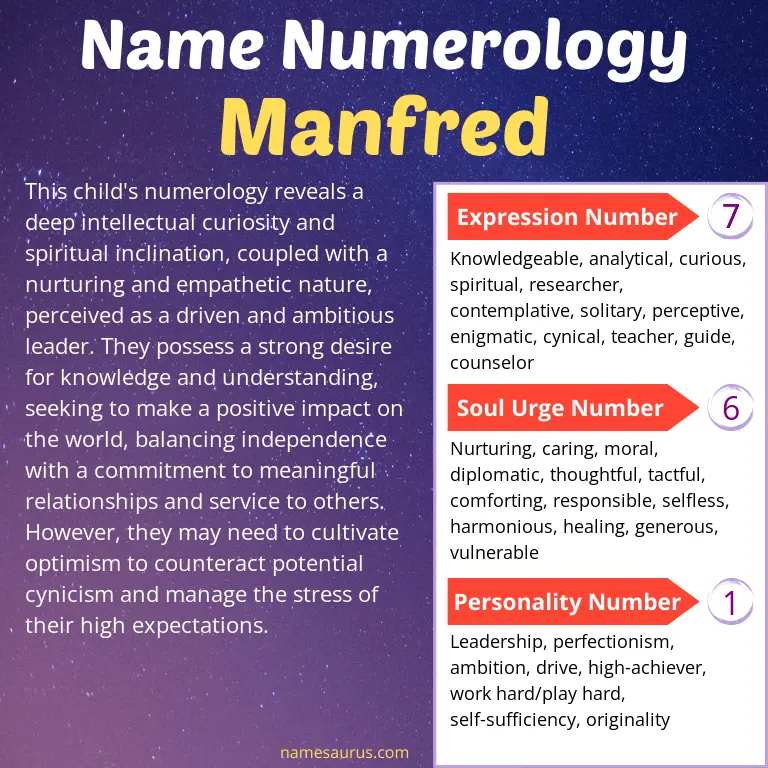 numerology of the name manfred.