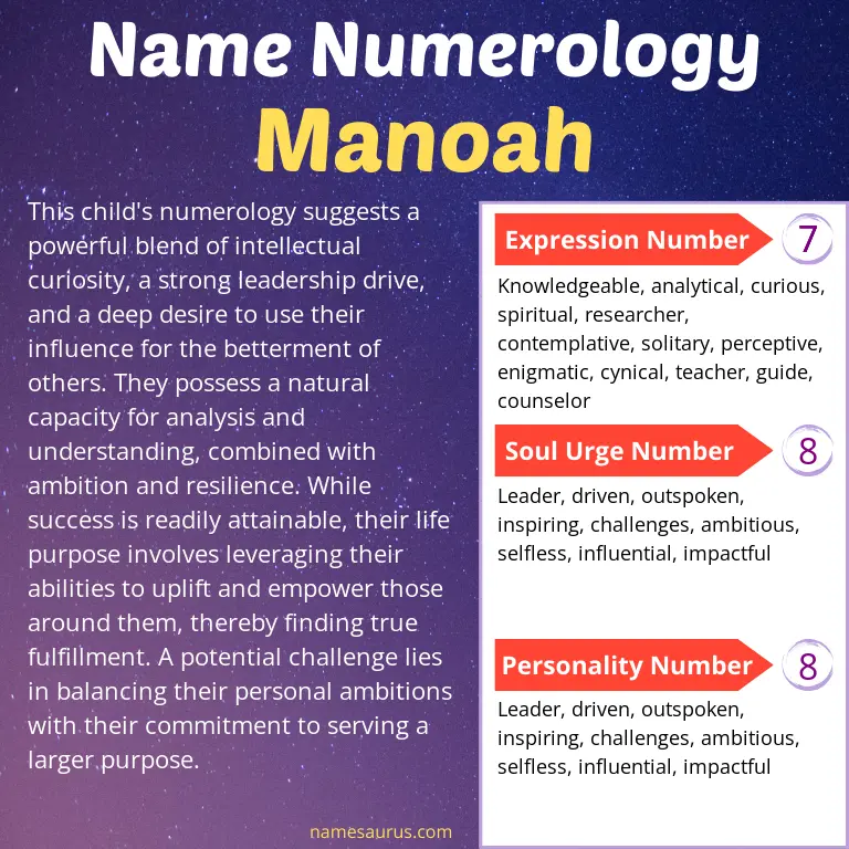 numerology of the name manoah.