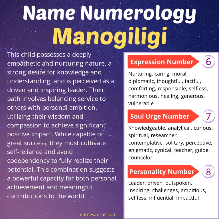 numerology of the name manogiligi.