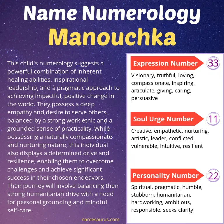 numerology of the name manouchka.