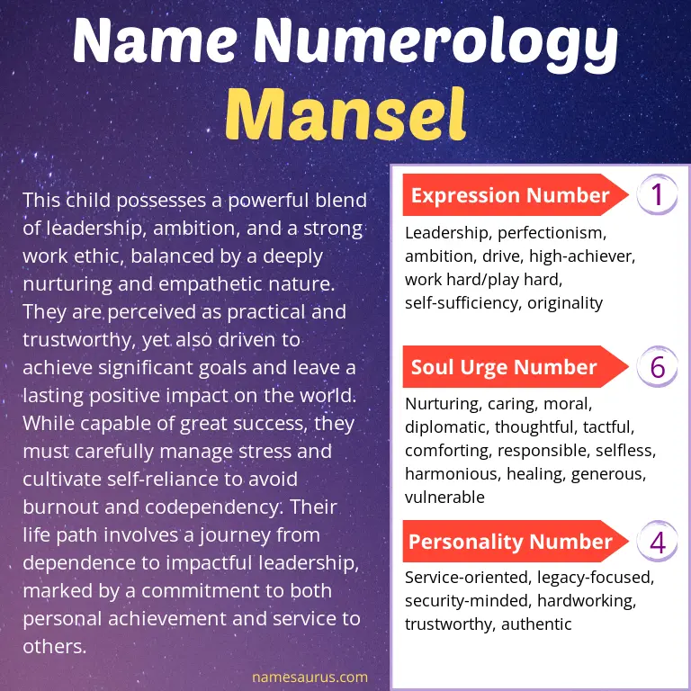 numerology of the name mansel.