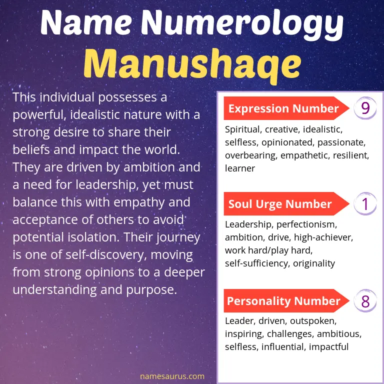 numerology of the name manushaqe.