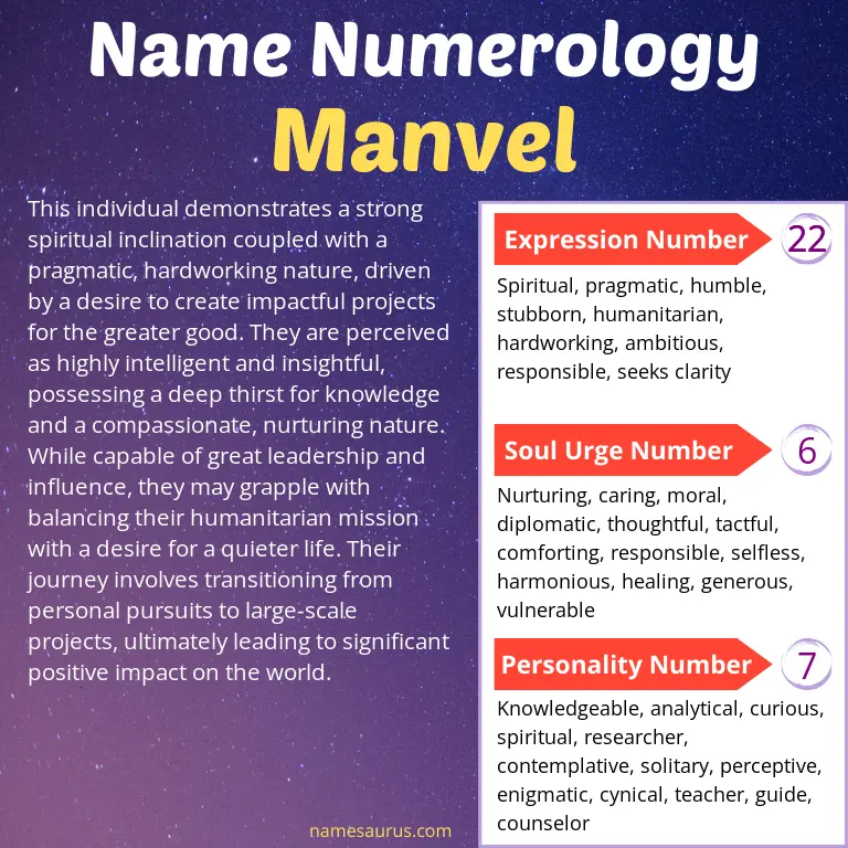 numerology of the name manvel.