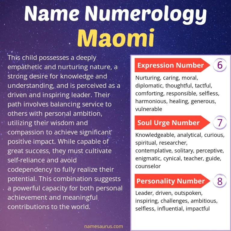 numerology of the name maomi.