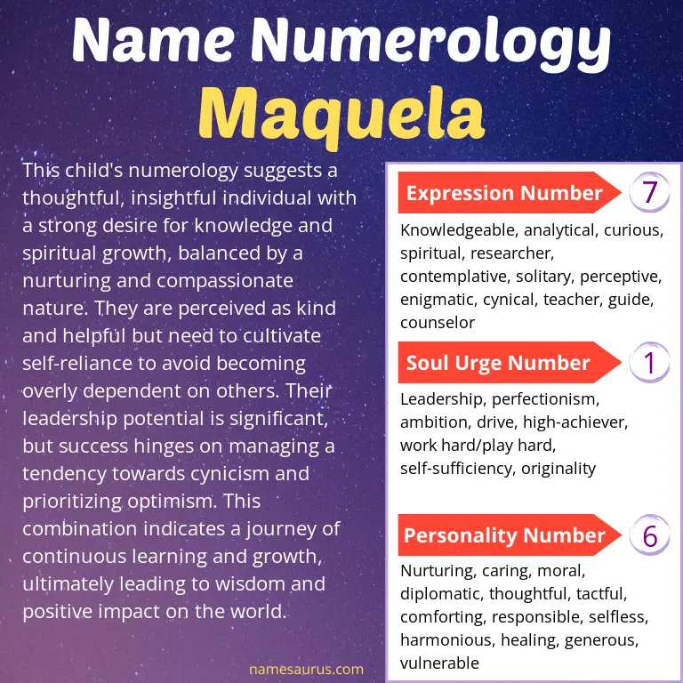 numerology of the name maquela.
