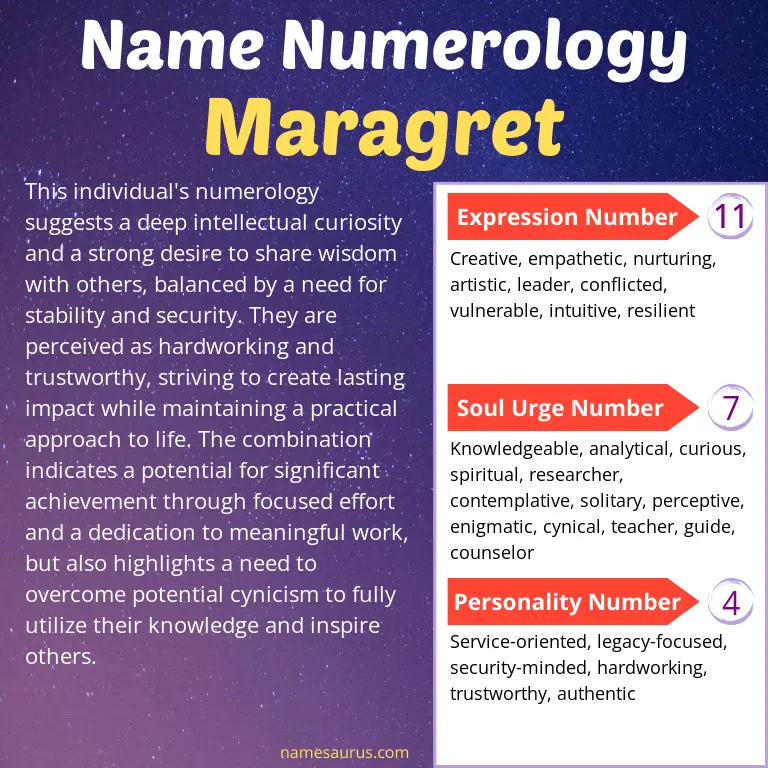 numerology of the name maragret.