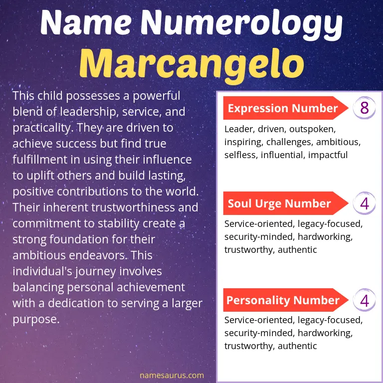 numerology of the name marcangelo.