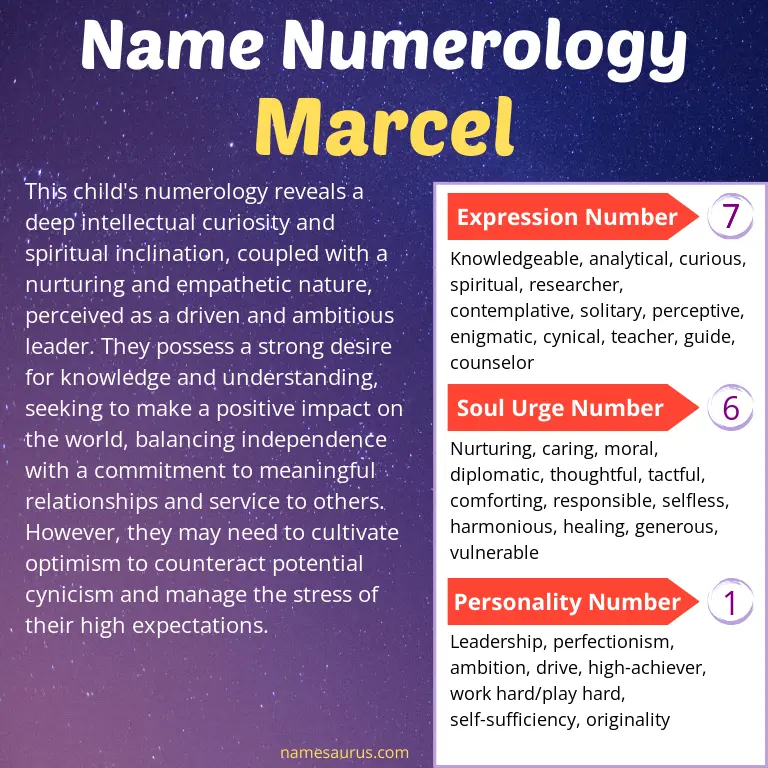 numerology of the name marcel.