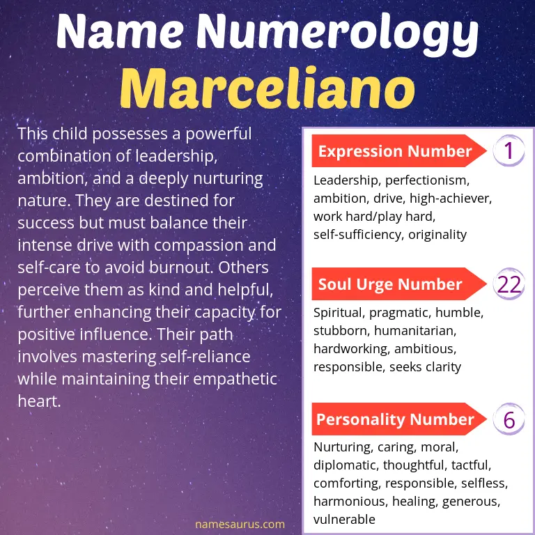numerology of the name marceliano.