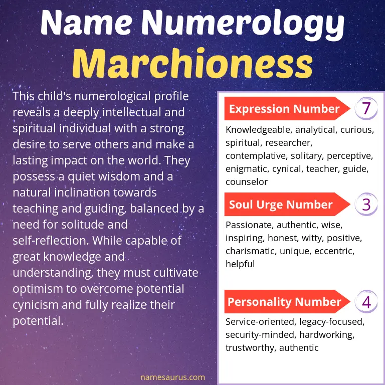 numerology of the name marchioness.