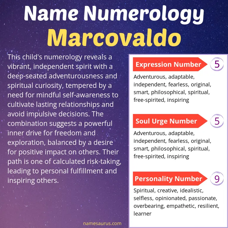 numerology of the name marcovaldo.
