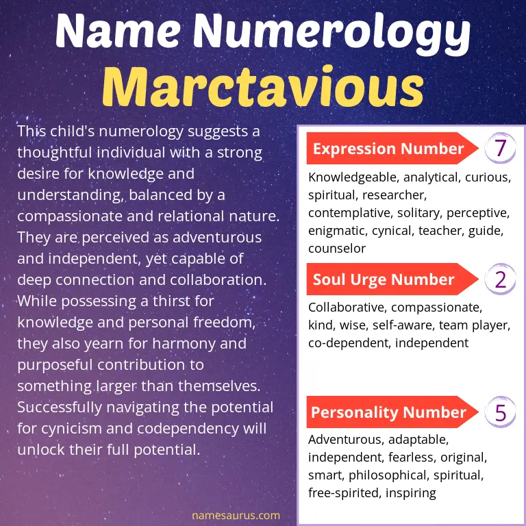 numerology of the name marctavious.
