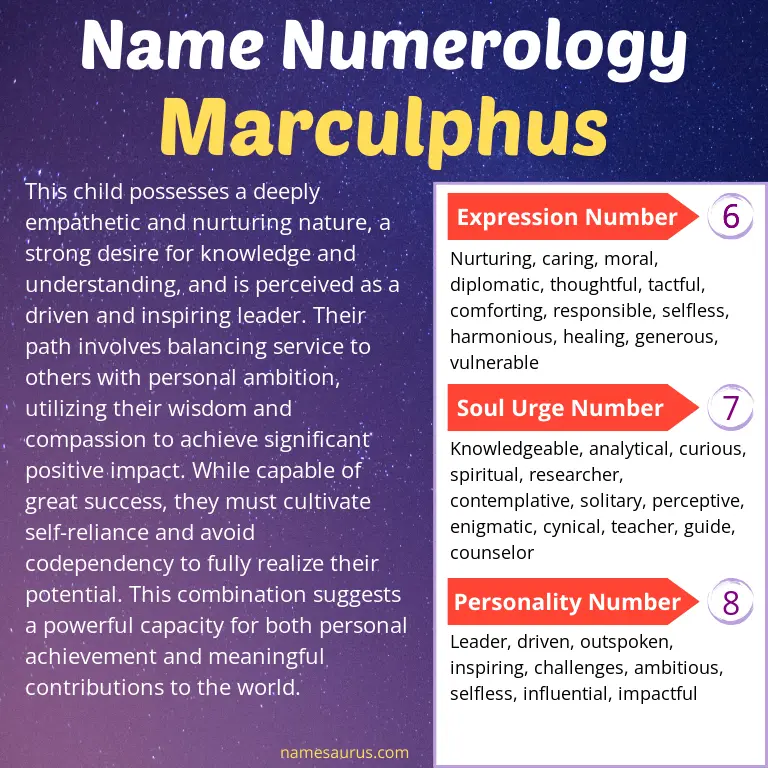 numerology of the name marculphus.
