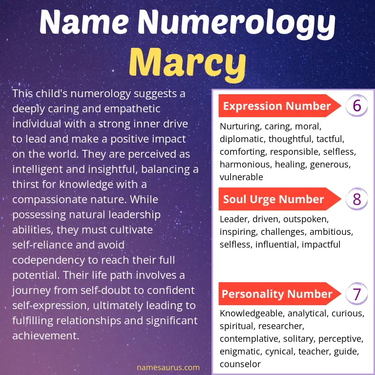 numerology of the name marcy.