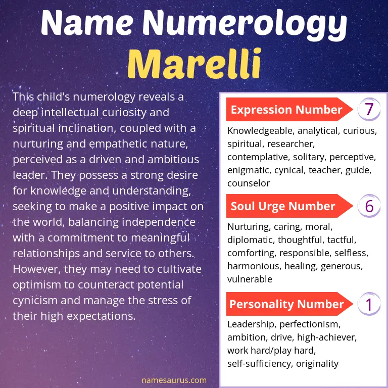 numerology of the name marelli.