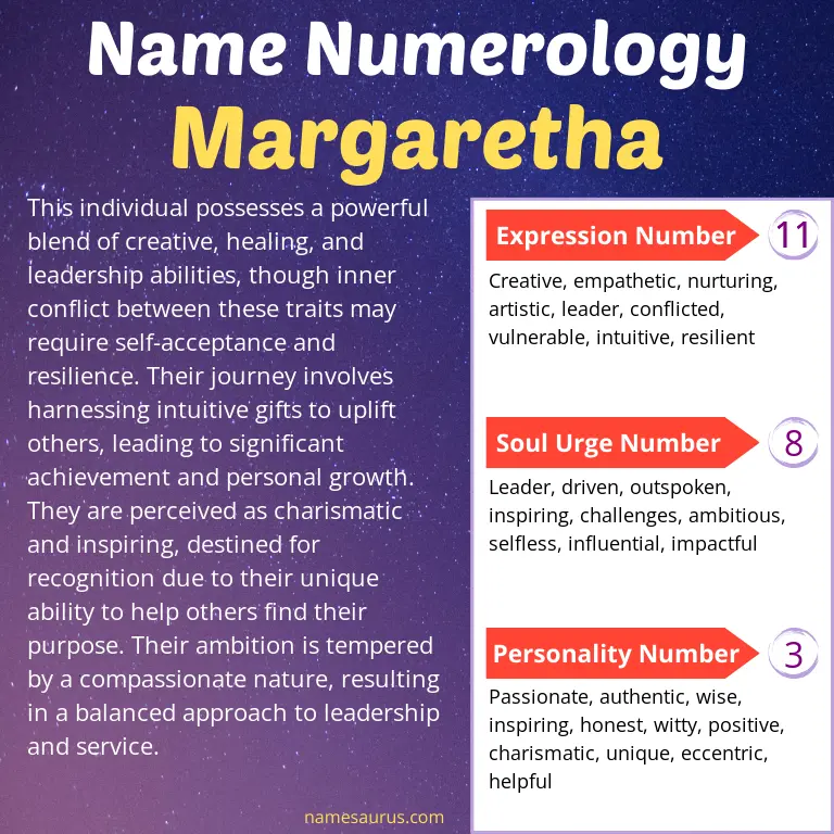 numerology of the name margaretha.