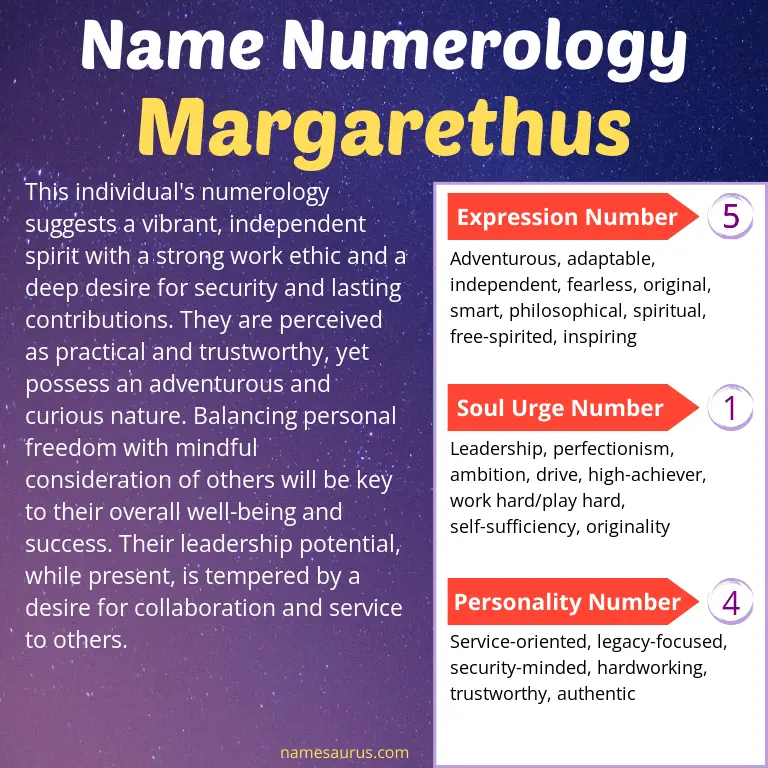 numerology of the name margarethus.