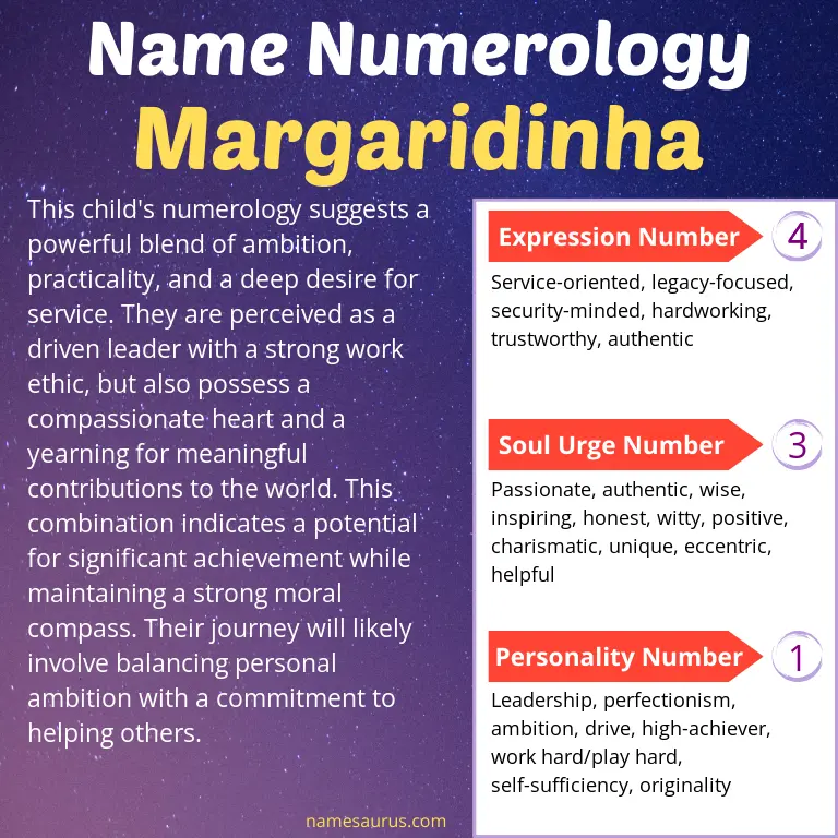 numerology of the name margaridinha.