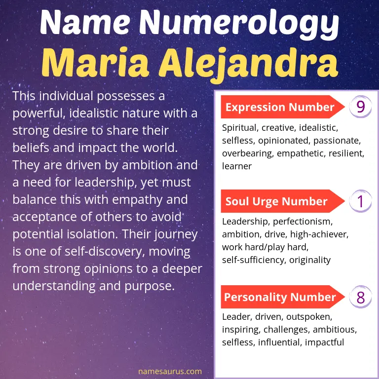 numerology of the name maria alejandra.