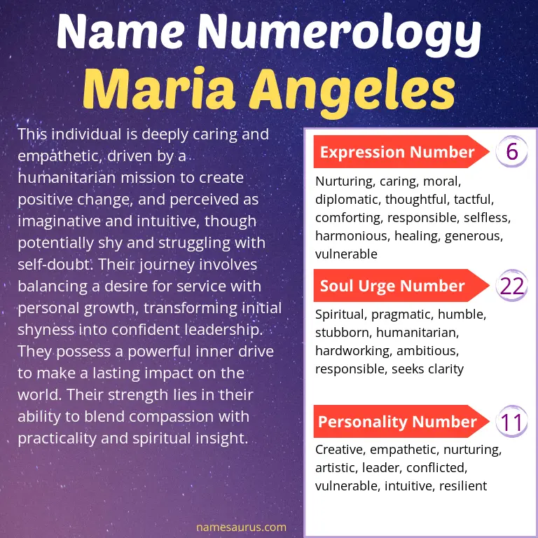 numerology of the name maria angeles.