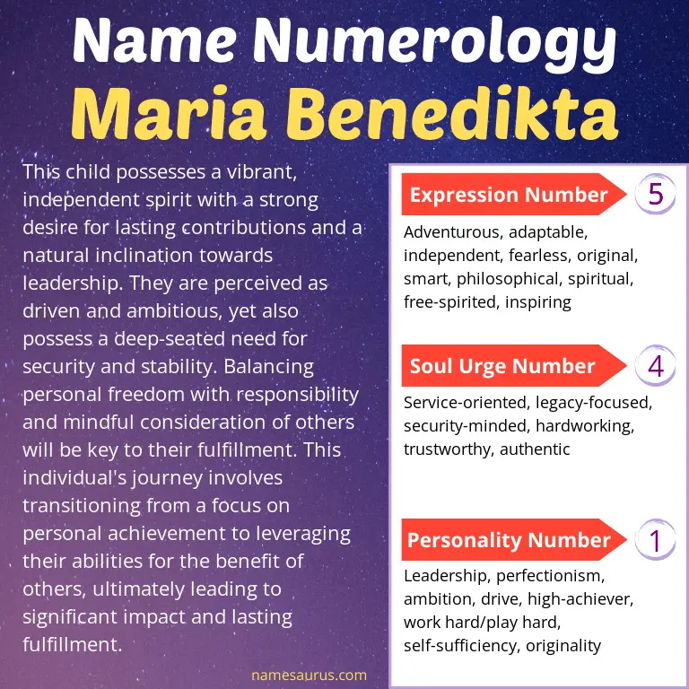 numerology of the name maria benedikta.