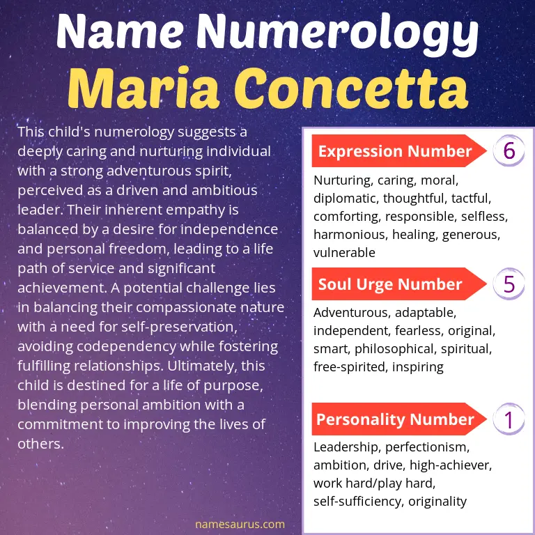 numerology of the name maria concetta.