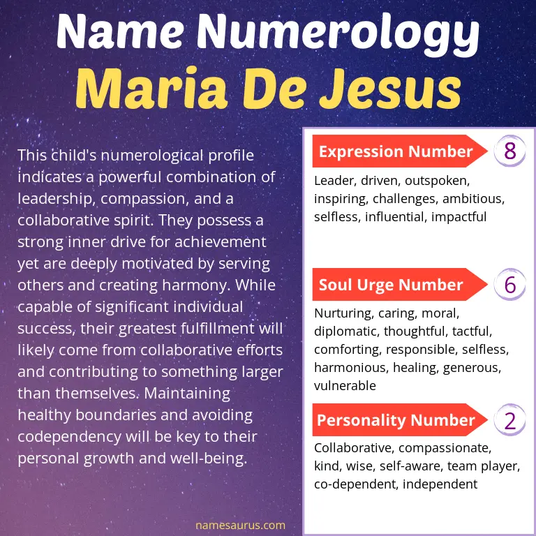 numerology of the name maria de jesus.