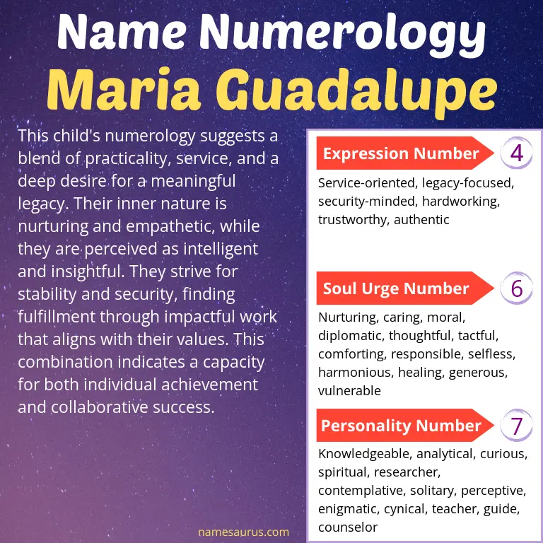 numerology of the name maria guadalupe.