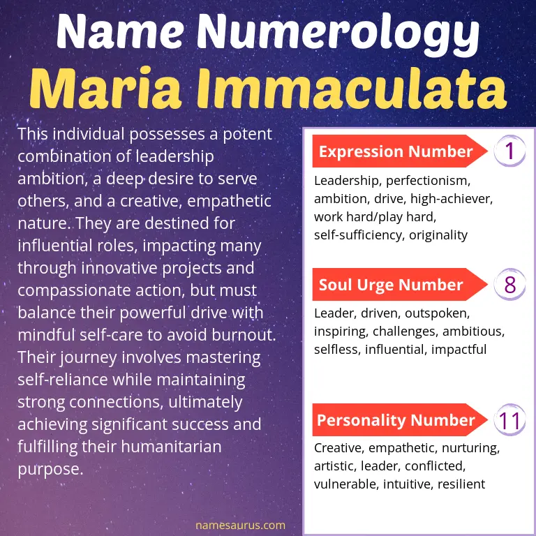 numerology of the name maria immaculata.