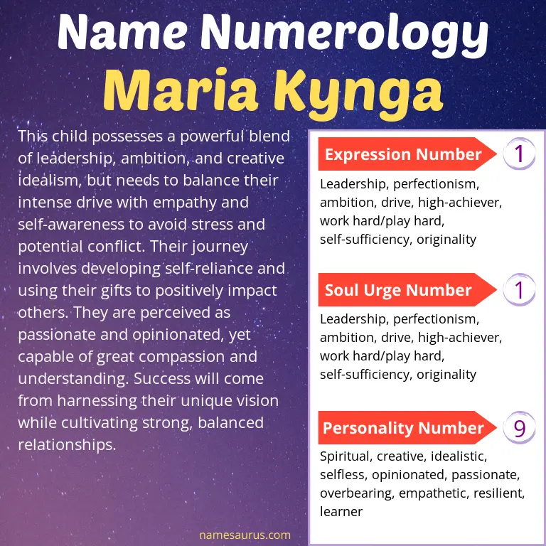 numerology of the name maria kynga.