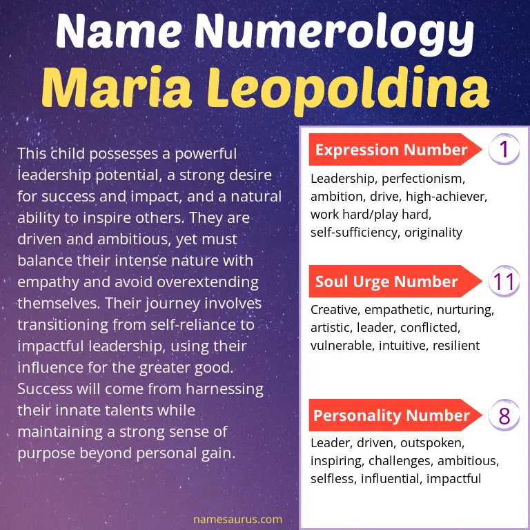numerology of the name maria leopoldina.