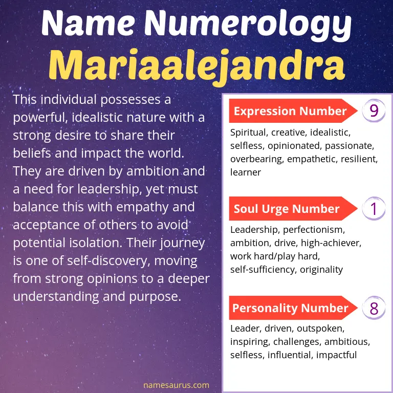 numerology of the name mariaalejandra.