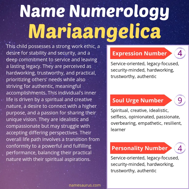 numerology of the name mariaangelica.