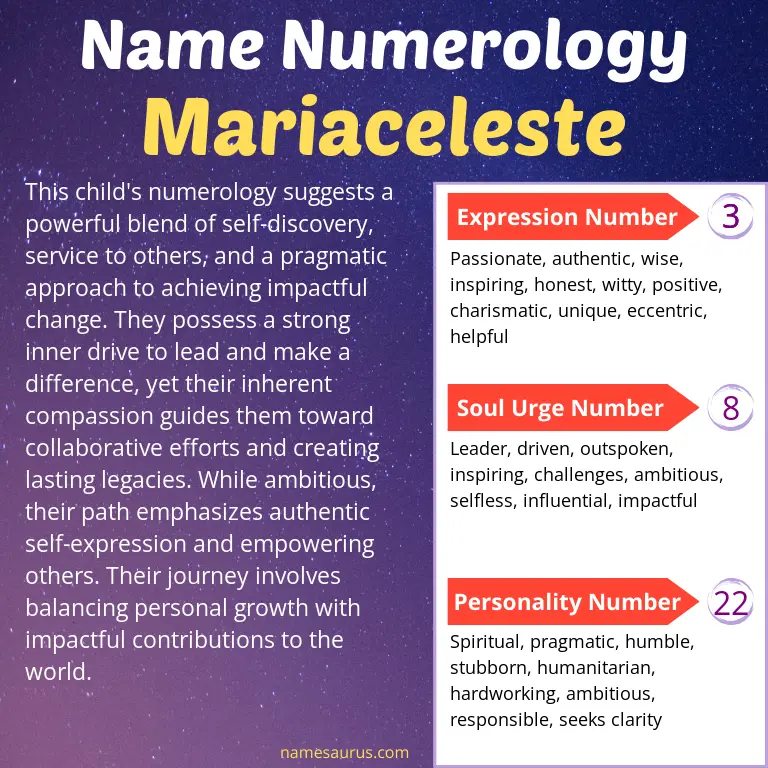 numerology of the name mariaceleste.