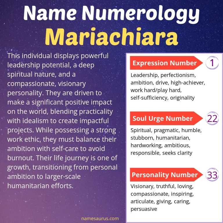 numerology of the name mariachiara.