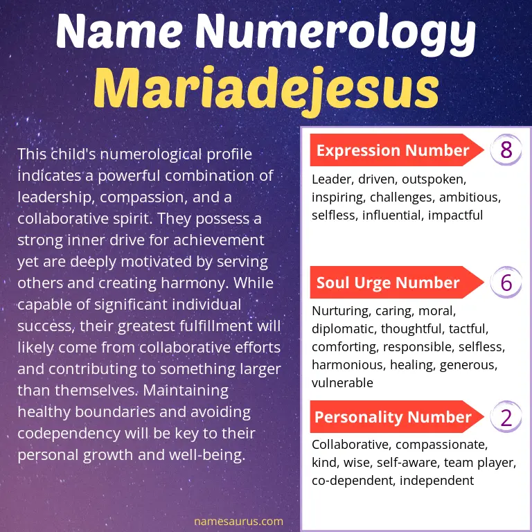 numerology of the name mariadejesus.