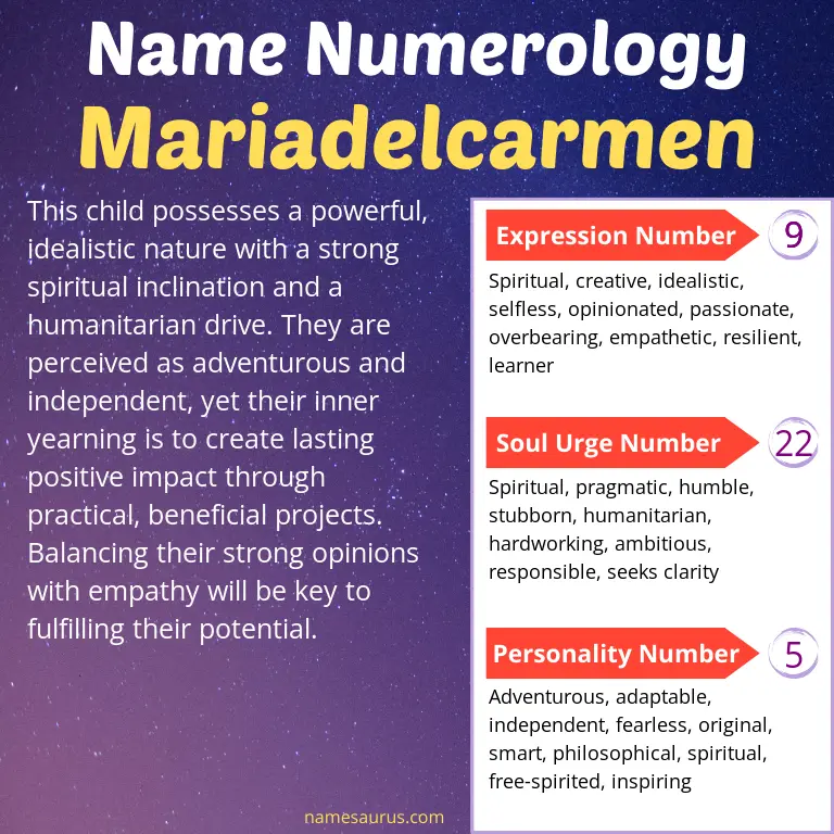 numerology of the name mariadelcarmen.