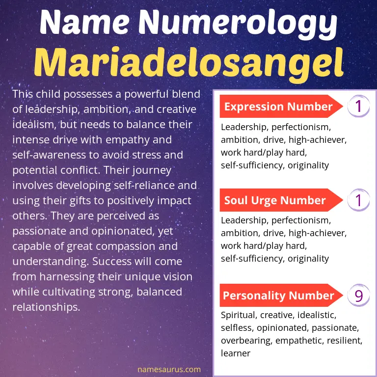 numerology of the name mariadelosangel.