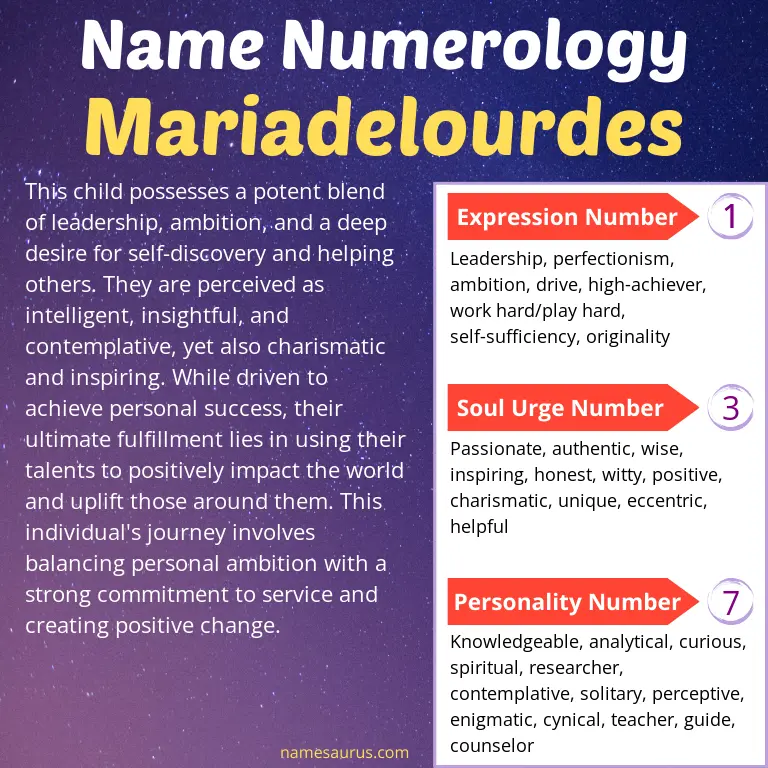 numerology of the name mariadelourdes.