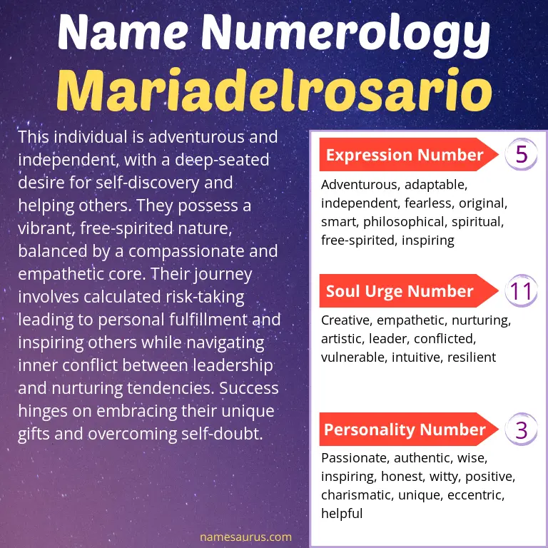 numerology of the name mariadelrosario.