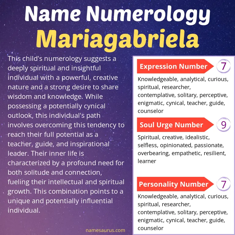 numerology of the name mariagabriela.