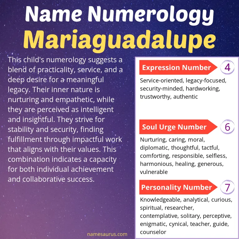 numerology of the name mariaguadalupe.