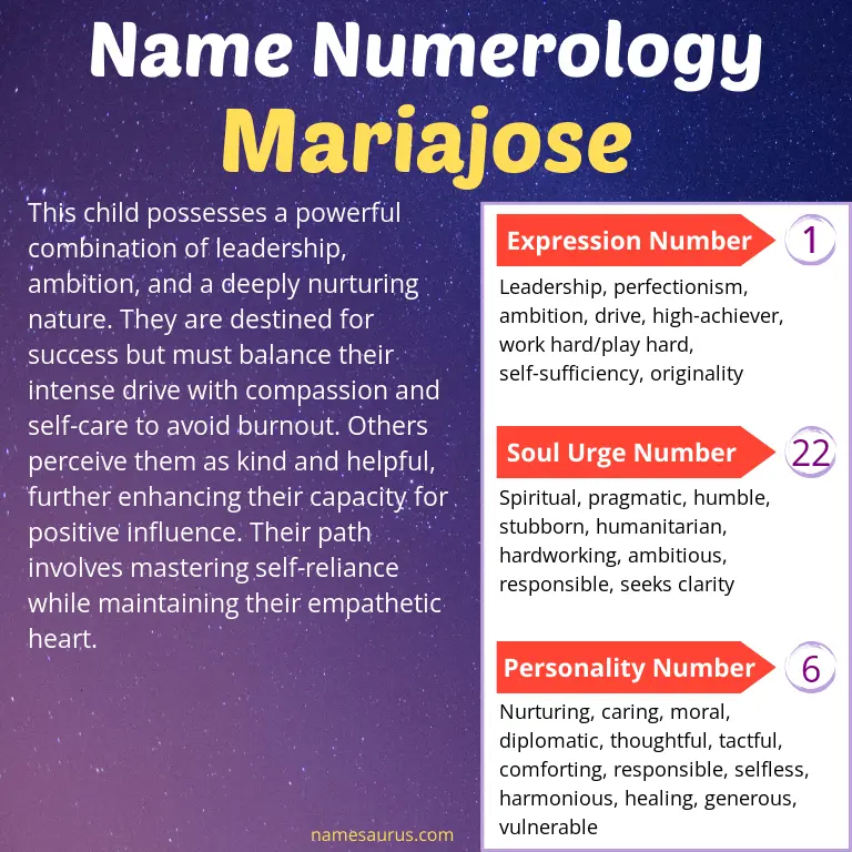numerology of the name mariajose.