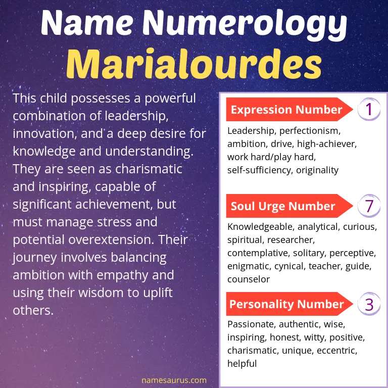 numerology of the name marialourdes.