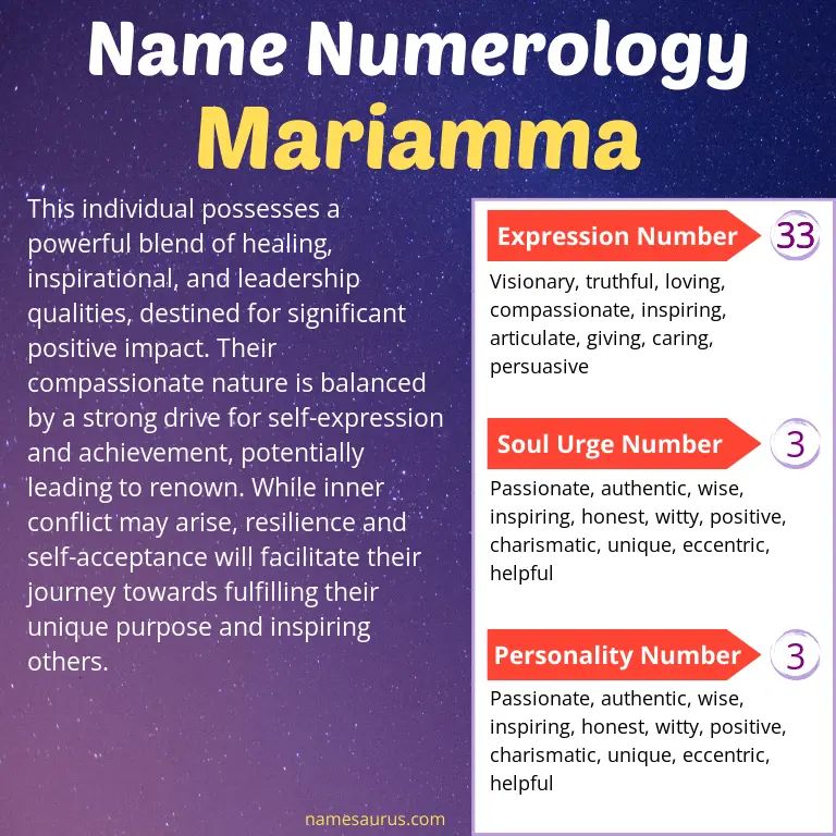 numerology of the name mariamma.