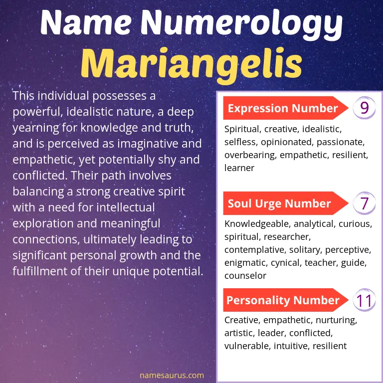 numerology of the name mariangelis.