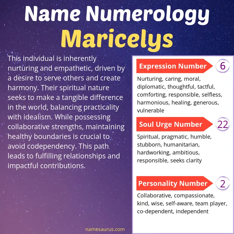 numerology of the name maricelys.