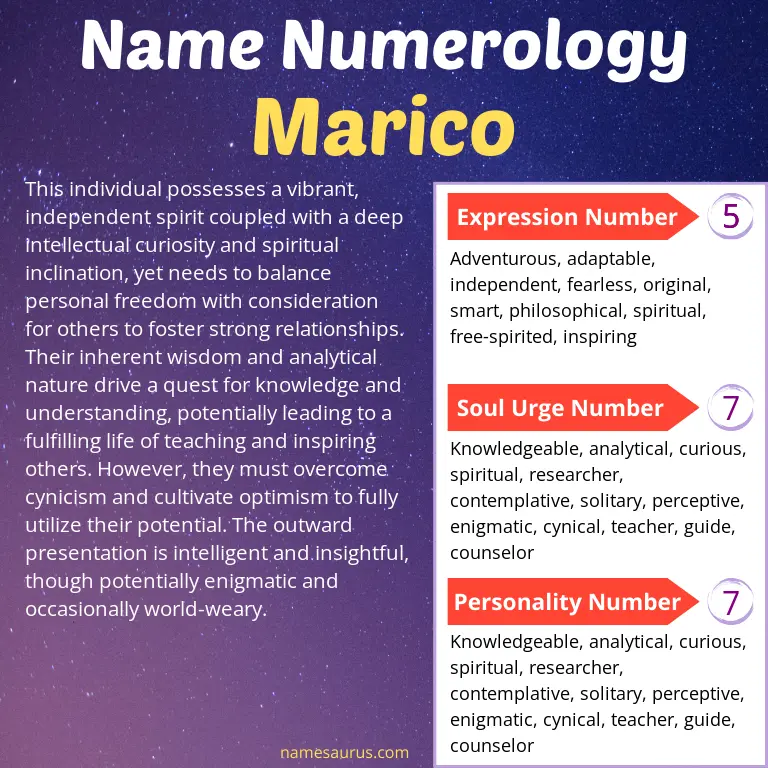 numerology of the name marico.